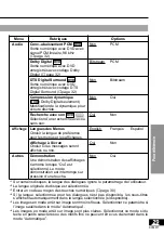 Preview for 76 page of Panasonic DVDLV57 - PORTABLE DVD Operating Instructions Manual