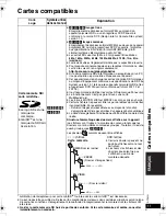 Предварительный просмотр 51 страницы Panasonic DVDLX110 - PORTABLE DVD PLAYER Operating Instructions Manual