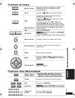 Предварительный просмотр 55 страницы Panasonic DVDLX110 - PORTABLE DVD PLAYER Operating Instructions Manual