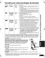 Предварительный просмотр 65 страницы Panasonic DVDLX110 - PORTABLE DVD PLAYER Operating Instructions Manual