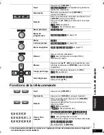 Предварительный просмотр 49 страницы Panasonic DVDLX95 - PORTABLE DVD PLAYER Operating Instructions Manual