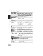 Предварительный просмотр 38 страницы Panasonic DVDLX97 - PORTABLE DVD PLAYER Operating Instructions Manual