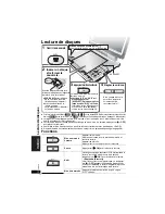 Предварительный просмотр 52 страницы Panasonic DVDLX97 - PORTABLE DVD PLAYER Operating Instructions Manual