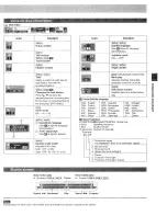 Preview for 17 page of Panasonic DVDRA60 - DIG. VIDEO DISCPLAYE Operating Instructions Manual