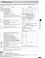 Preview for 19 page of Panasonic DVDRA60 - DIG. VIDEO DISCPLAYE Operating Instructions Manual