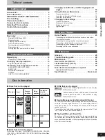 Preview for 3 page of Panasonic DVDRP56 - DIG. VIDEO DISCPLAYE Operating Instructions Manual