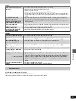 Preview for 27 page of Panasonic DVDRP56 - DIG. VIDEO DISCPLAYE Operating Instructions Manual