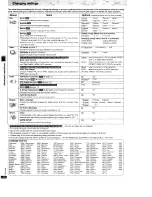 Preview for 16 page of Panasonic DVDRV22 - DIG. VIDEO DISC PLAY Operating Instructions Manual