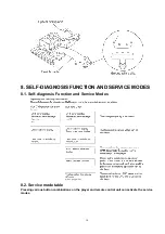 Предварительный просмотр 22 страницы Panasonic DVDRV26 - DIG. VIDEO DISCPLAYE Service Manual