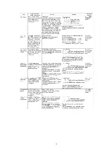 Предварительный просмотр 23 страницы Panasonic DVDRV26 - DIG. VIDEO DISCPLAYE Service Manual