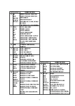 Предварительный просмотр 41 страницы Panasonic DVDRV26 - DIG. VIDEO DISCPLAYE Service Manual