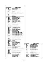 Предварительный просмотр 42 страницы Panasonic DVDRV26 - DIG. VIDEO DISCPLAYE Service Manual