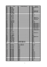 Предварительный просмотр 68 страницы Panasonic DVDRV26 - DIG. VIDEO DISCPLAYE Service Manual