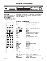 Предварительный просмотр 3 страницы Panasonic DVDRV32 - DIG. VIDEO DISC PLAY Operating Instructions Manual