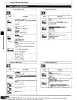 Preview for 20 page of Panasonic DVDRV41 - DIG. VIDEO DISCPLAYE Operating Instructions Manual