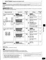 Preview for 27 page of Panasonic DVDRV41 - DIG. VIDEO DISCPLAYE Operating Instructions Manual