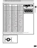 Preview for 5 page of Panasonic DVDRV60 - Operating Instructions Manual