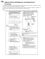 Предварительный просмотр 6 страницы Panasonic DVDRV60 - Service Manual