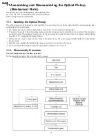 Предварительный просмотр 18 страницы Panasonic DVDRV60 - Service Manual