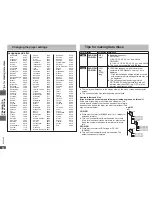 Preview for 16 page of Panasonic DVDS1 - PORTABLE DVD PLAYER Operating Instructions Manual