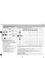 Preview for 4 page of Panasonic DVDS43 - DIGITAL STILL CAMERA Operating Instructions Manual