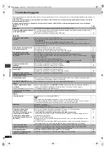 Preview for 24 page of Panasonic DVDXP30 - DIG. VIDEO DISC PLAY Operating Instructions Manual