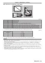 Предварительный просмотр 35 страницы Panasonic DW17K2U Operating Instructions Manual