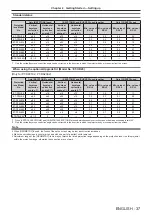 Предварительный просмотр 37 страницы Panasonic DW17K2U Operating Instructions Manual