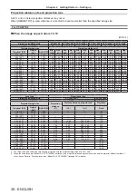 Предварительный просмотр 38 страницы Panasonic DW17K2U Operating Instructions Manual