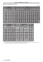 Предварительный просмотр 40 страницы Panasonic DW17K2U Operating Instructions Manual