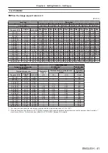 Предварительный просмотр 41 страницы Panasonic DW17K2U Operating Instructions Manual