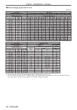 Предварительный просмотр 42 страницы Panasonic DW17K2U Operating Instructions Manual