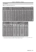 Preview for 43 page of Panasonic DW17K2U Operating Instructions Manual