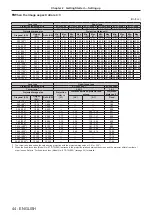 Preview for 44 page of Panasonic DW17K2U Operating Instructions Manual