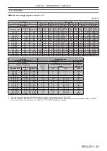 Preview for 45 page of Panasonic DW17K2U Operating Instructions Manual