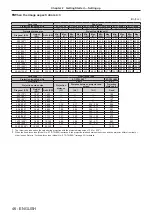 Preview for 46 page of Panasonic DW17K2U Operating Instructions Manual