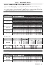 Preview for 47 page of Panasonic DW17K2U Operating Instructions Manual