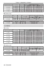 Preview for 48 page of Panasonic DW17K2U Operating Instructions Manual