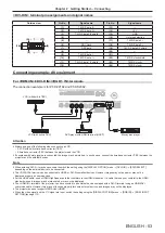 Preview for 53 page of Panasonic DW17K2U Operating Instructions Manual