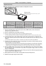 Preview for 70 page of Panasonic DW17K2U Operating Instructions Manual