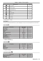 Preview for 79 page of Panasonic DW17K2U Operating Instructions Manual