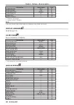 Preview for 80 page of Panasonic DW17K2U Operating Instructions Manual