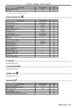 Preview for 81 page of Panasonic DW17K2U Operating Instructions Manual