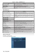 Preview for 164 page of Panasonic DW17K2U Operating Instructions Manual