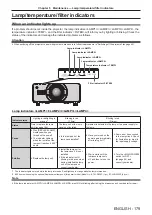 Preview for 179 page of Panasonic DW17K2U Operating Instructions Manual