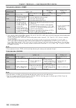 Preview for 180 page of Panasonic DW17K2U Operating Instructions Manual