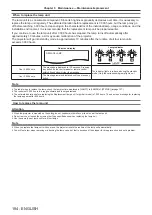 Preview for 184 page of Panasonic DW17K2U Operating Instructions Manual