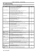 Preview for 188 page of Panasonic DW17K2U Operating Instructions Manual