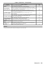 Preview for 189 page of Panasonic DW17K2U Operating Instructions Manual