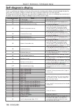 Preview for 190 page of Panasonic DW17K2U Operating Instructions Manual